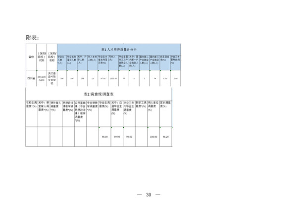 云吟职中2024年度质量报告（2024.12.20）_35.jpg