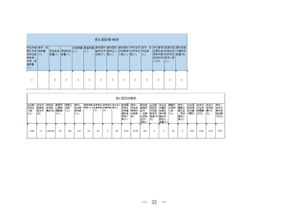 云吟职中2024年度质量报告（2024.12.20）_37.jpg